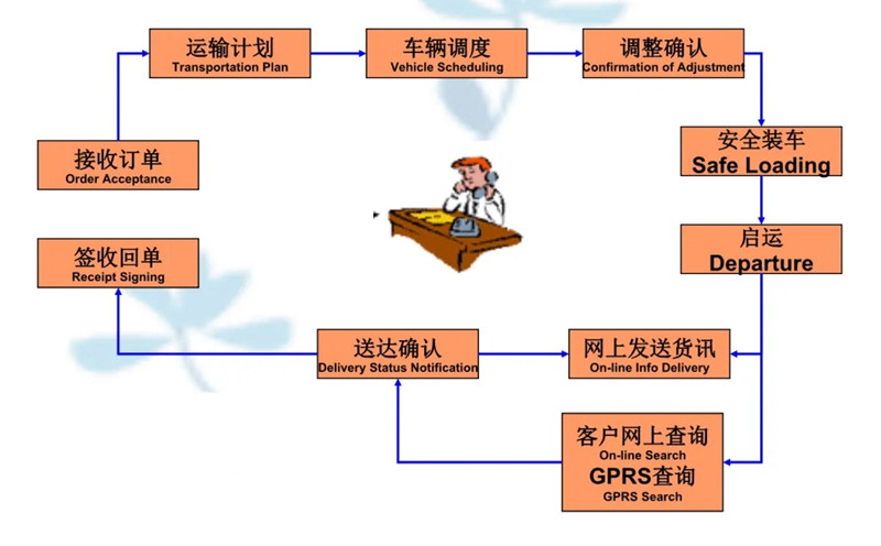 苏州到双湖搬家公司-苏州到双湖长途搬家公司